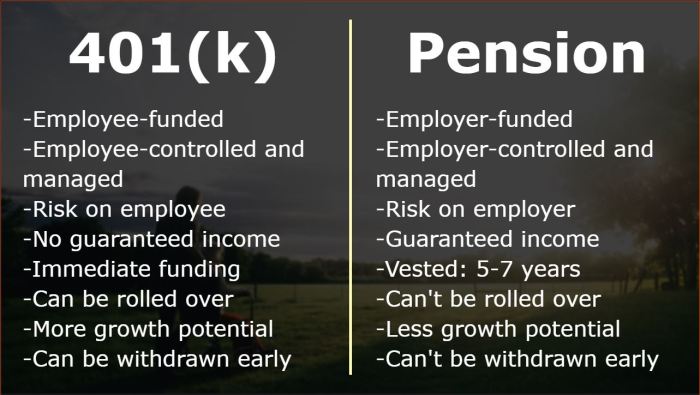 Pension vs 401k ramsey solutions better plan than why