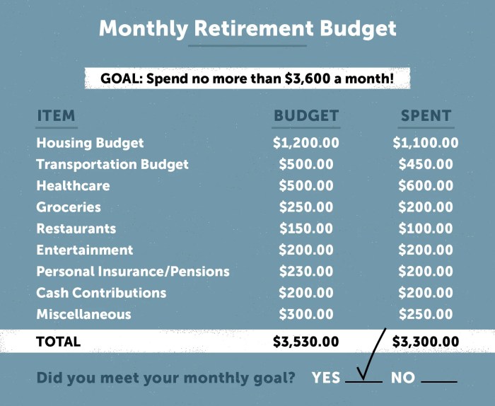 Retirement income planning optimization techniques modern plan