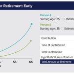 20s retirement