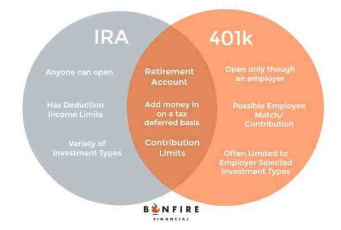 Ira 401k between differences difference venn diagram simple company employer financial which