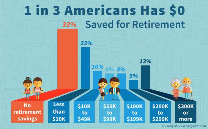 Retirement