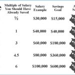 Retirement savings much save age per should