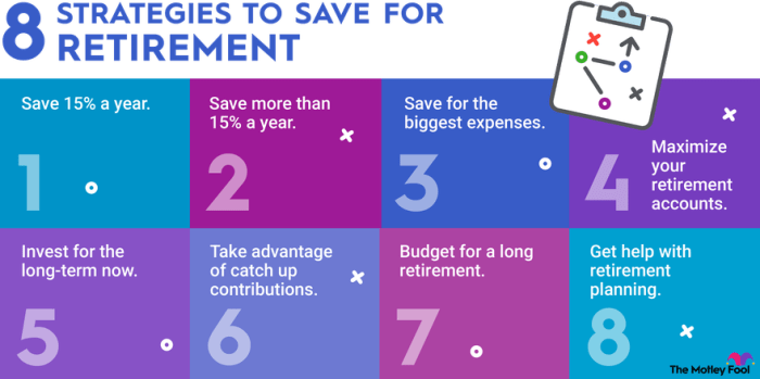 Retirement tips 401k infographic savings comfortable solo financial planning ensure practices will